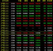 开盘行情3月11日上海期货交易所有色金属新闻中国有色金属报主办