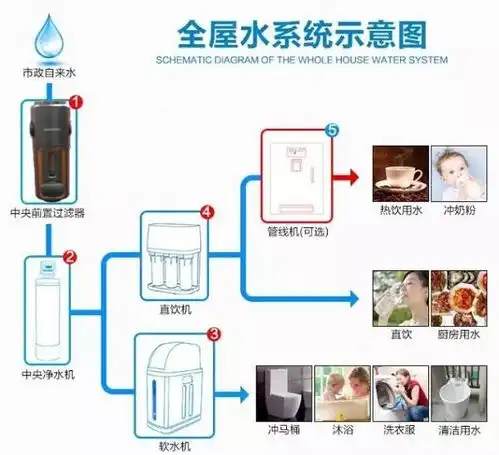 如何选购好用且高性价比的前置过滤器
