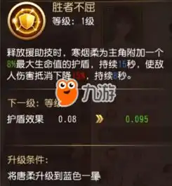 全职高手手游唐柔怎么样唐柔属性技能详解