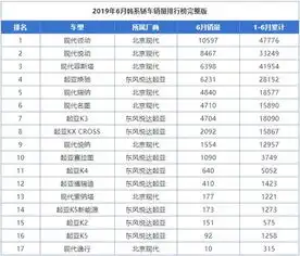 6月份韩系轿车销量一览,领动重回万台俱乐部,换代k3未能翻盘