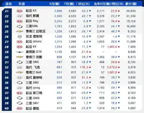 韩系动向,8月韩国车市销量排行