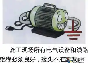 施工现场各工种安全技术操作规程漫画版