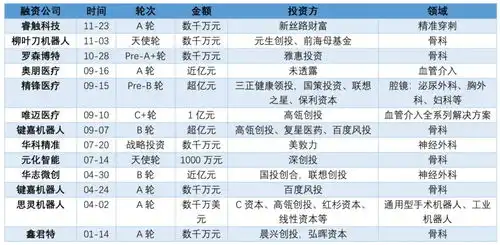 下一个达芬奇何时出现聚焦国产手术机器人的未来