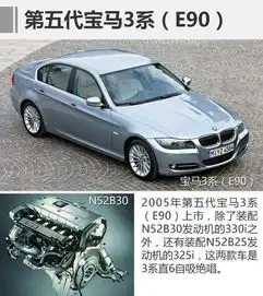 从自然吸气到涡轮增压宝马头文字b的意义