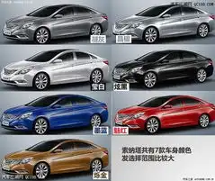 推荐2.0中配版现代新索纳塔全系对比