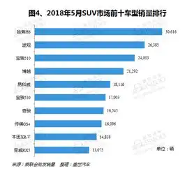 2018年5月国内suv市场销量分析韩系大涨德美系下滑