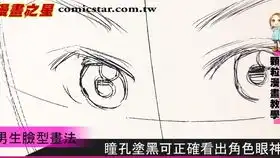 proko绘图基础