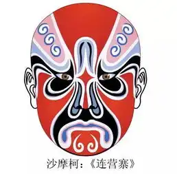京剧脸谱大全,珍藏