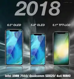 2018年苹果新品发布清单切记保存