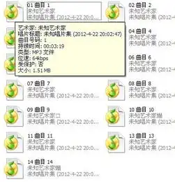 我在一张车载cd里面听见一首听不懂dj舞曲,很好听没有名字,我把cd都录到电脑了,怎么才能查到名字求高人解答