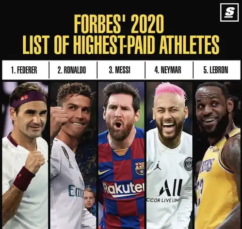 太吸金詹皇年薪8820万跻身福布斯前五,库里篮球圈第二