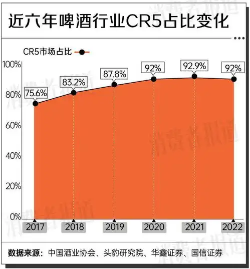 2024年啤酒夏季消费报告年轻人的酒柜,被精酿占领了