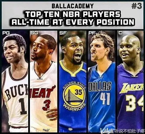 美媒评历史五个最佳阵容,基德落选库里高居二阵,奥尼尔仅三阵