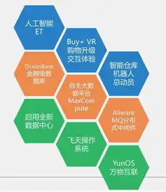 你以为阿里巴巴只想做新零售其实他要把五新都做了