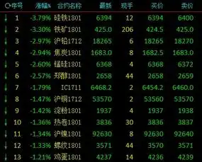 商品期货黑色系再次下跌铁矿尾盘跳水重挫近4