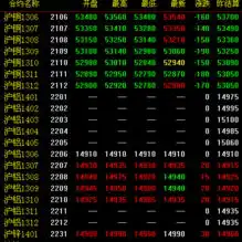 开盘行情6月7日上海期货交易所有色金属新闻中国有色金属报主办