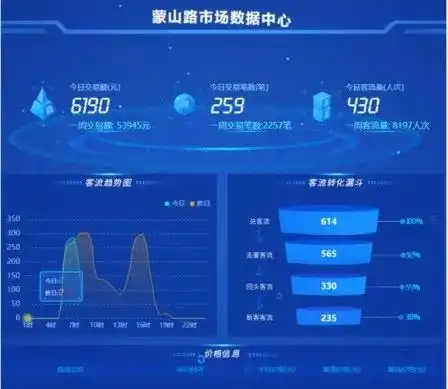 太智能金山这个菜市场改造升级,后续还将开通线上业务