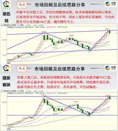 黑色系探底回升商品期货成交额小幅增加