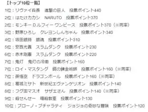 安西教练只排第五岛国发起最想成为自己上司的动漫角色评选