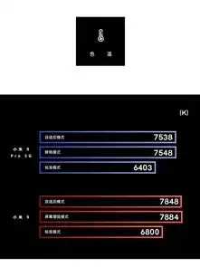 与米9同一块屏小米9pro屏幕简评