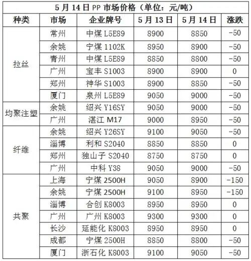 pppe今日行情分析