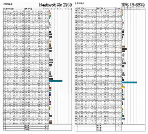 轻薄生产力工具间的pkxps139370vsmacbooka