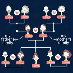 矢量伟大的手绘家谱素材图片免费下载高清psd千库网图片编号7277843