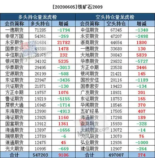 6月5日黑色系持仓日报