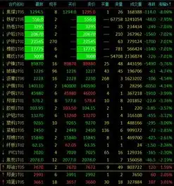 商品期货下行黑色系有色金属争相演绎跌停秀