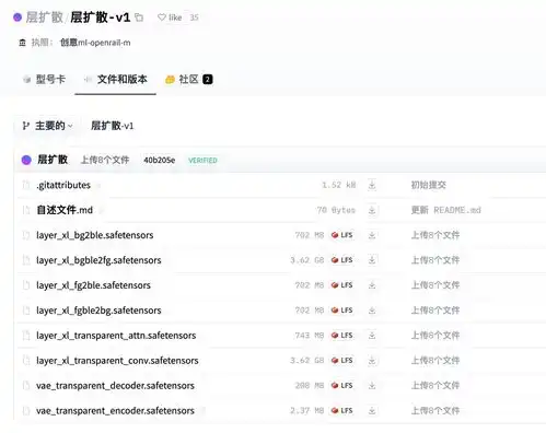 ai绘画stablediffusion神级插件sdforgelayerdiffuse