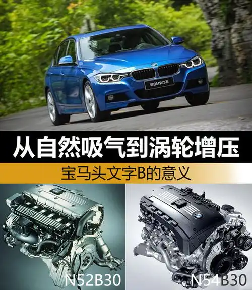 从自然吸气到涡轮增压宝马头文字b的意义