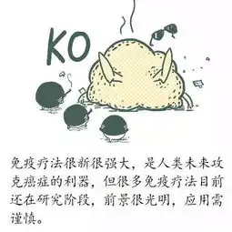 卡通头像超萌进化史