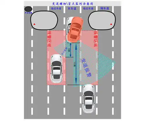 辅助变道系统报价中科蓝电公司辅助变道系统
