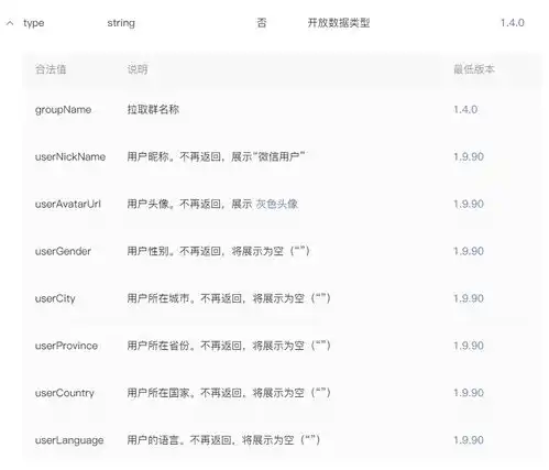 小程序获取头像和昵称