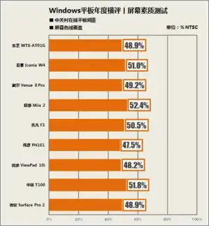 2013年全能新势力九款win8平板横评6