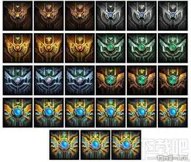 lols6赛季排位奖励头像守卫皮肤曝光s6排位奖励一览