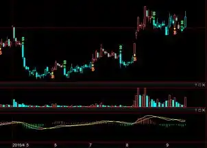 黑色系商品大涨煤炭板块上扬