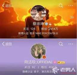 蔡徐坤周洁琼疑相恋是真的吗工作人员回应没有的事