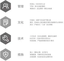 社会责任美克化工