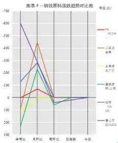 黑色系商品期货偏强震荡现货市场稳中偏强