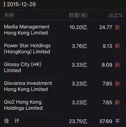 马云来了,江南春稳了分众传媒老股东退场