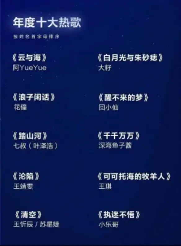 年度十大热歌成为全网热议焦点均为短视频歌曲
