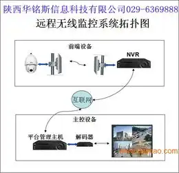 医院病房供氧设备带呼叫系统产品设计施工维护,医院病房供氧设备带呼叫系统产品设计施工维护生产厂家,医院病房供氧设备带呼叫系统产品设计施工维护价格