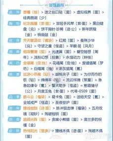 奇迹暖暖联盟委托113少女心与小恶魔高分搭配推荐