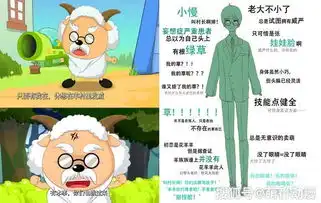 网友自制喜羊羊与灰太狼拟人漫画,萌系画风与中二人设引热议