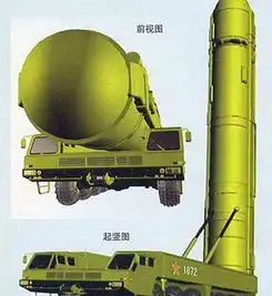 美中俄东风41亚尔斯民兵3不能同堂美用千亿换