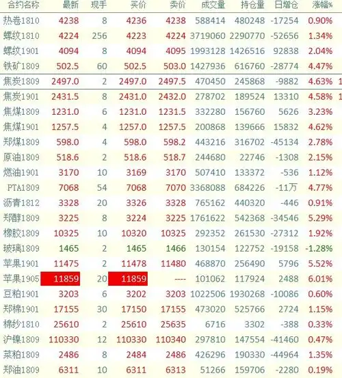 国内大宗商品日内暴力拉涨,化工板块与黑色系齐头并进