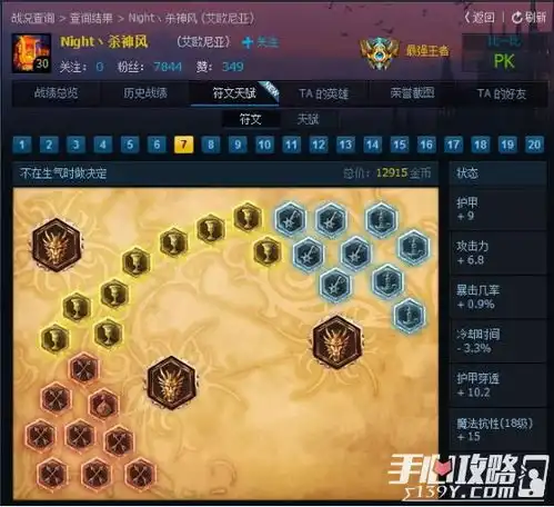 night杀神风盲僧s6打野天赋符文出装一览