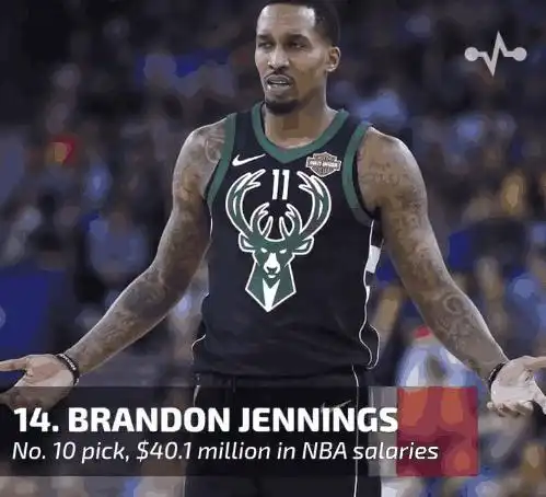 09届选秀生涯薪水排名,哈登第2库里仅第4,落选秀逆袭高居第5