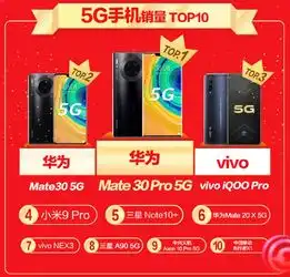 到底要不要换5g手机看完这篇文章不再纠结了